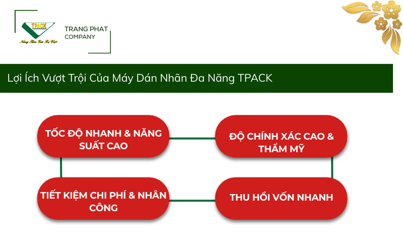 Lợi Ích Vượt Trội: Hiệu Quả Cao – Nỗ Lực Thấp