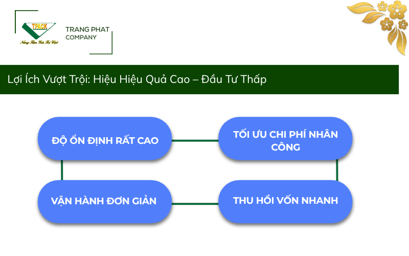 Lợi Ích Vượt Trội: Hiệu Hiệu Quả Cao – Đầu Tư Thấp