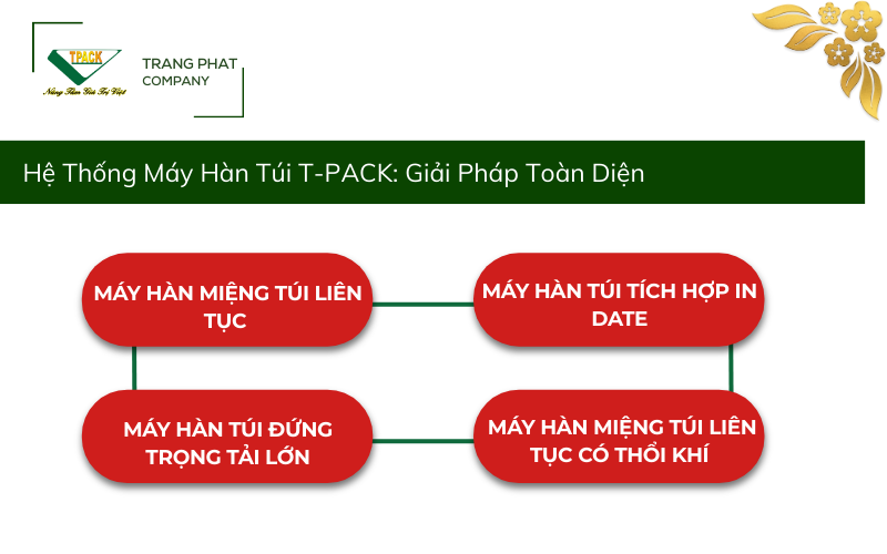 II. Hệ Thống Máy Hàn Túi T-PACK: Giải Pháp Toàn Diện