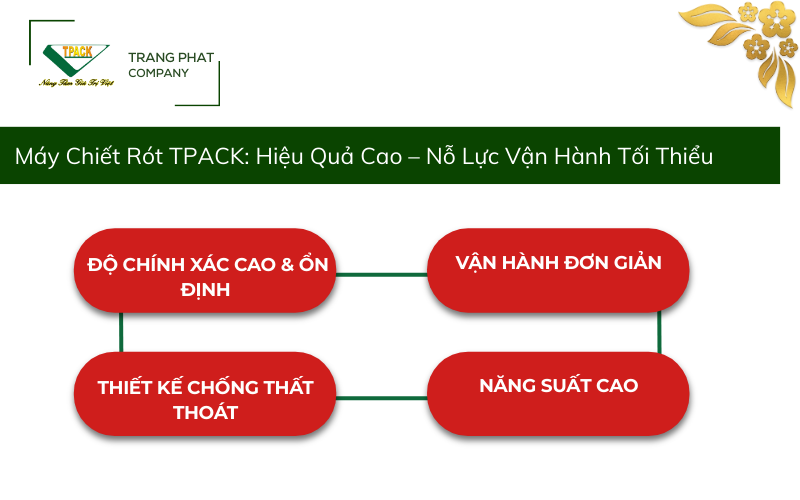 Máy Chiết Rót T-PACK: Hiệu Quả Cao – Nỗ Lực Vận Hành Tối Thiểu
