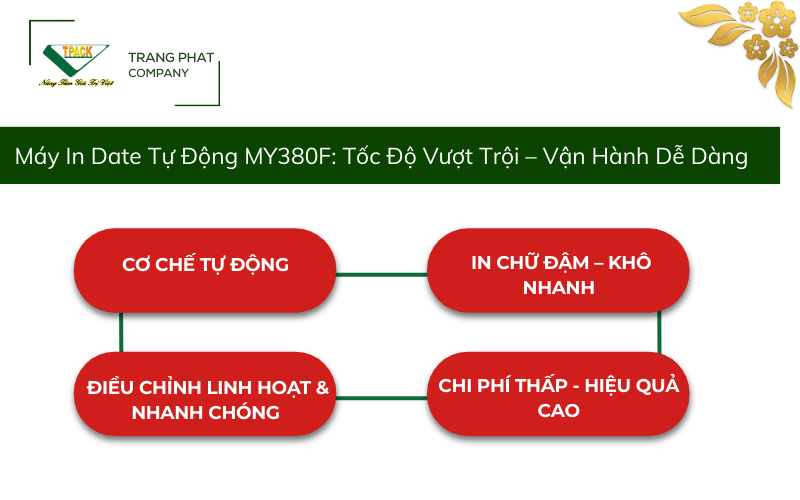 Máy In Date Tự Động MY380F: Tốc Độ Vượt Trội – Vận Hành Dễ Dàng