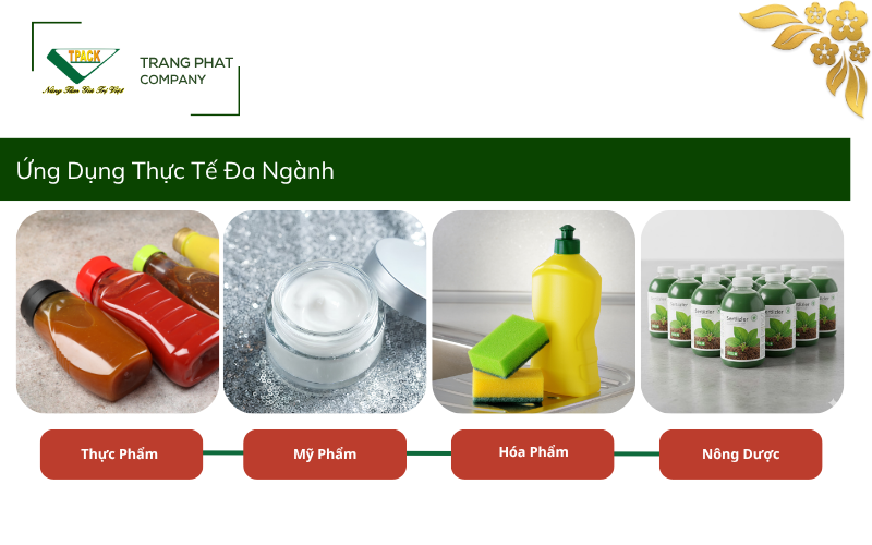 Ứng Dụng Thực Tế Đa Ngành