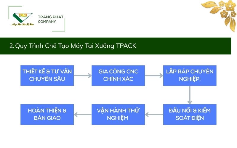Quy Trình Chế Tạo Máy Tại Xưởng T-PACK