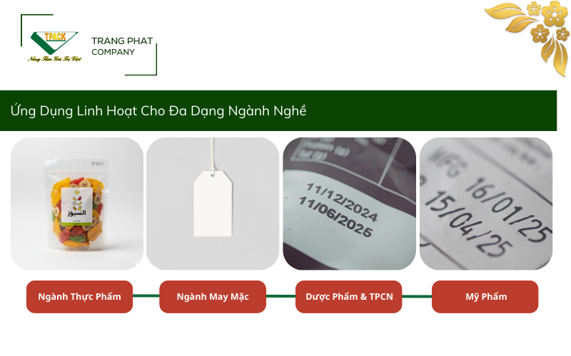 Ứng Dụng Đa Năng Của Máy In Date MY380F Trong Sản Xuất